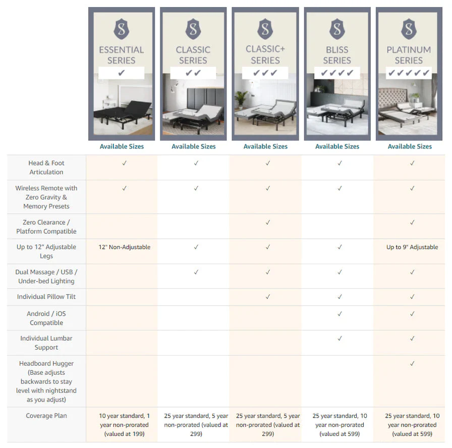Bliss Series Adjustable Bed Frame + Choice of Mattress Bundle - Image 53