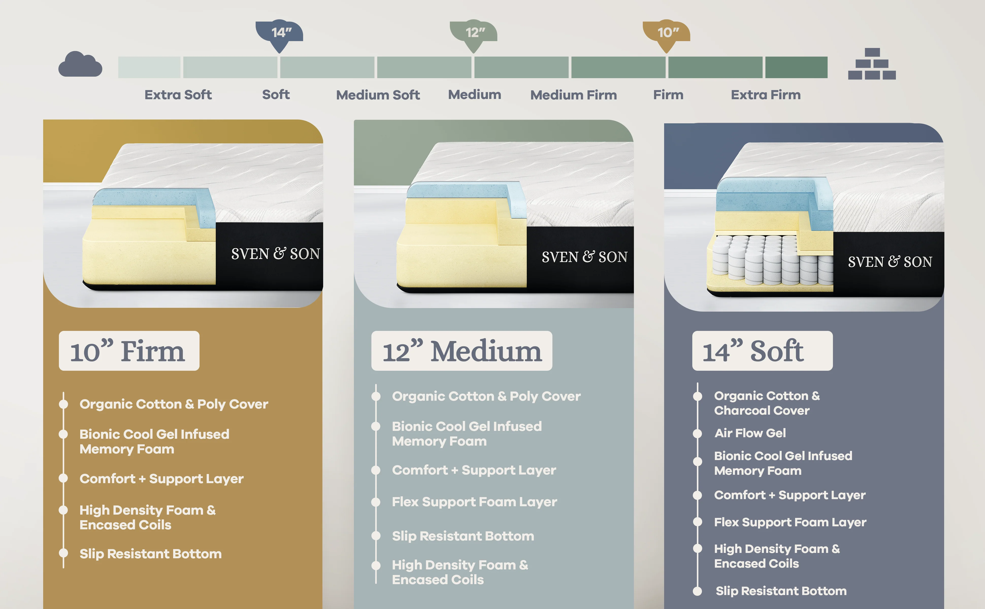Bliss Series Adjustable Bed Frame + Choice of Mattress Bundle - Image 71