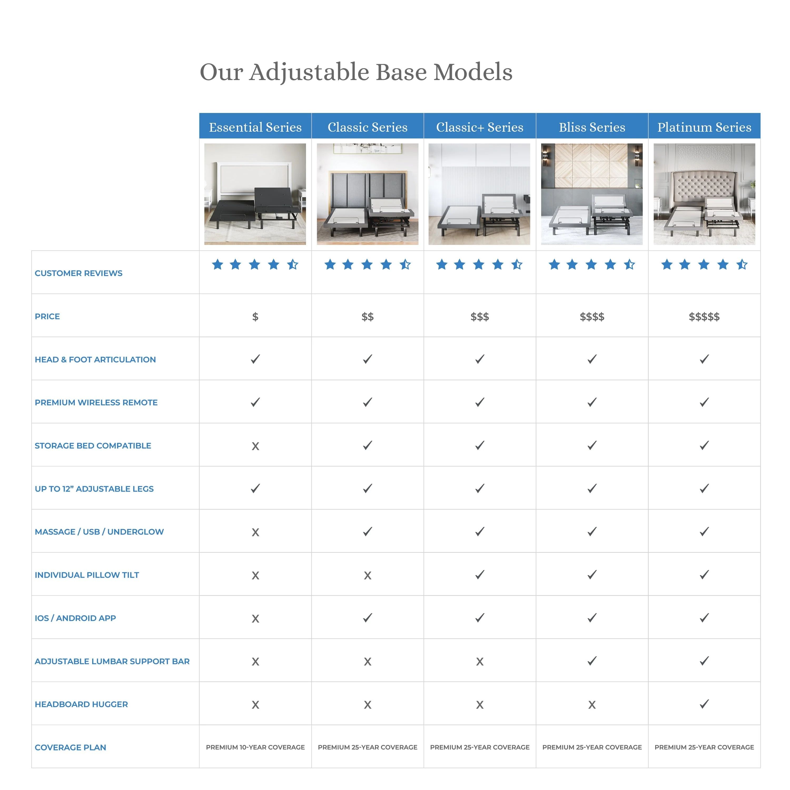 Classic Series Adjustable Bed Frame + Choice of Mattress Bundle - Image 169