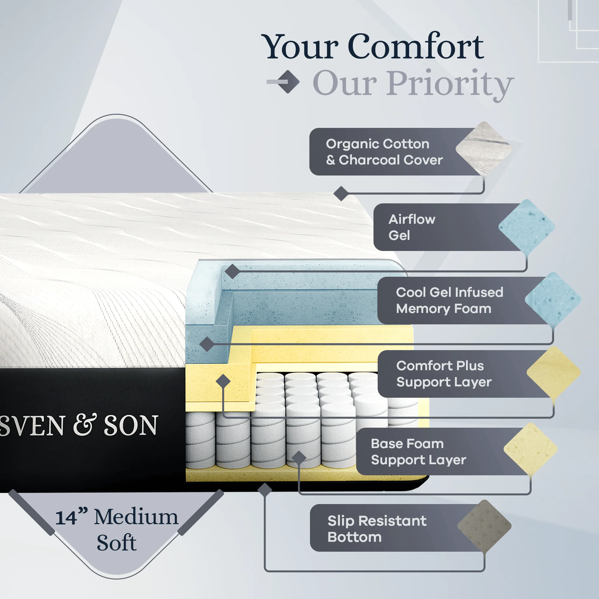 Platinum Series Adjustable Bed Frame + Choice of Mattress Bundle - Image 159