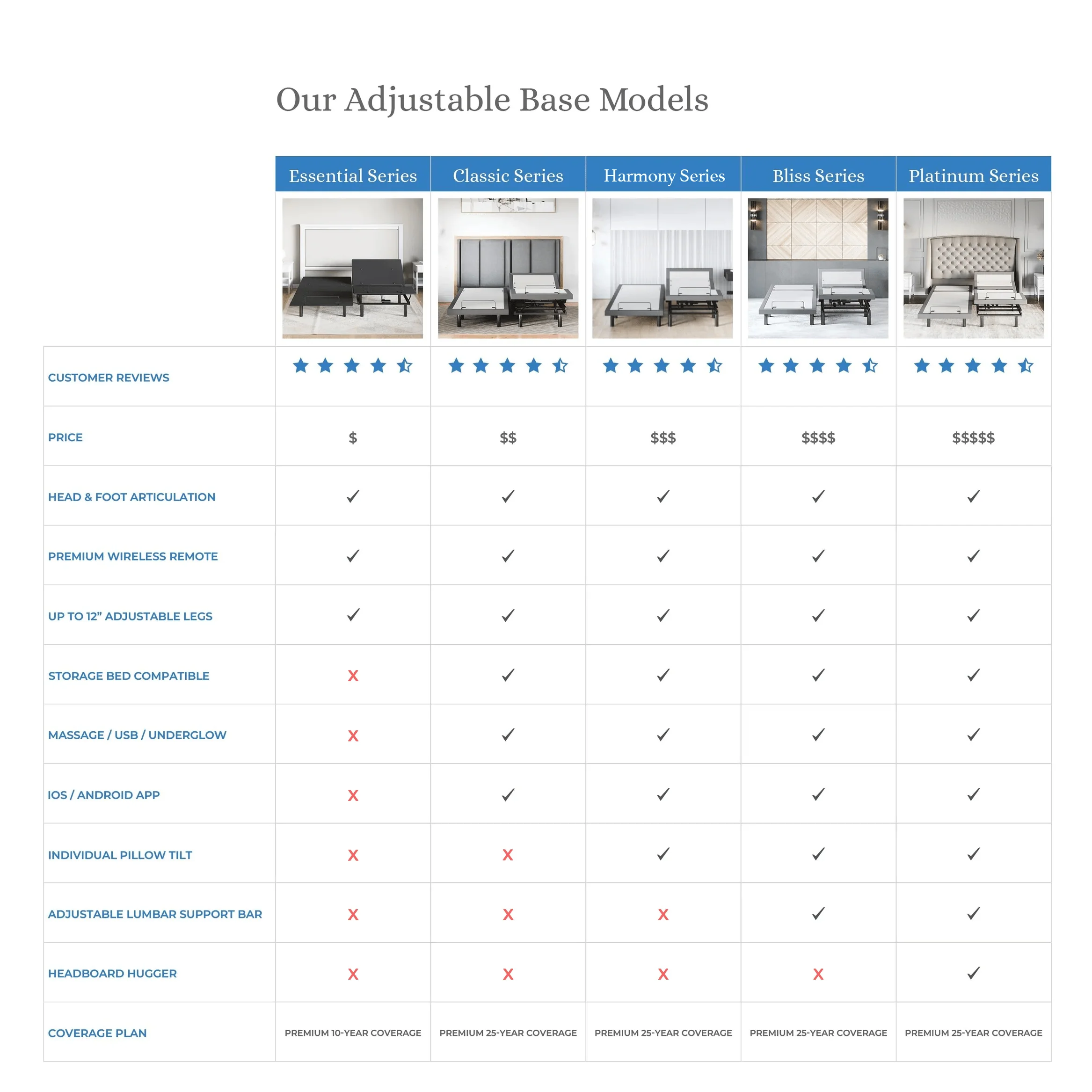 Platinum Series Adjustable Bed Frame + Choice of Mattress Bundle - Image 207