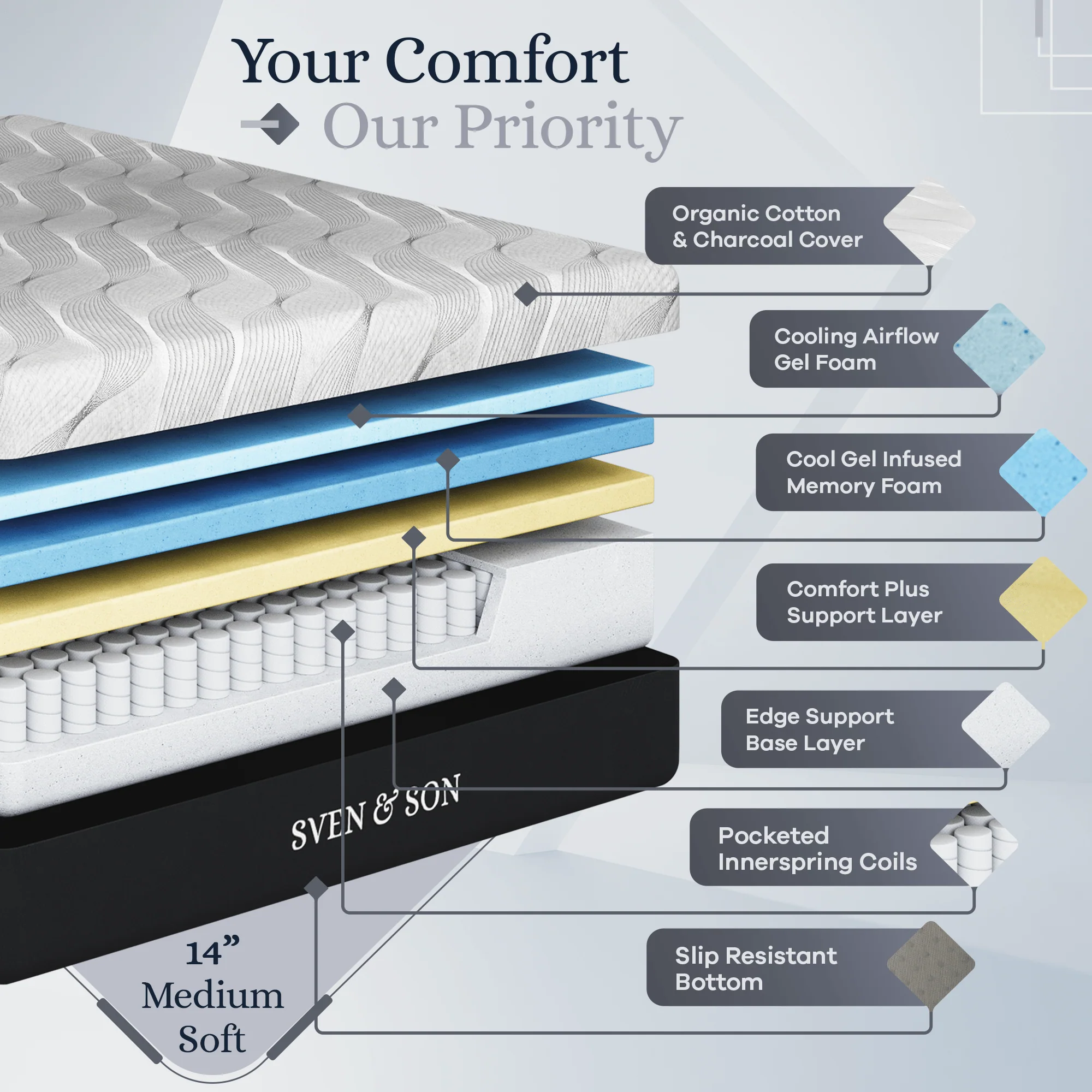 Platinum Series Adjustable Bed Frame + Choice of Mattress Bundle - Image 3