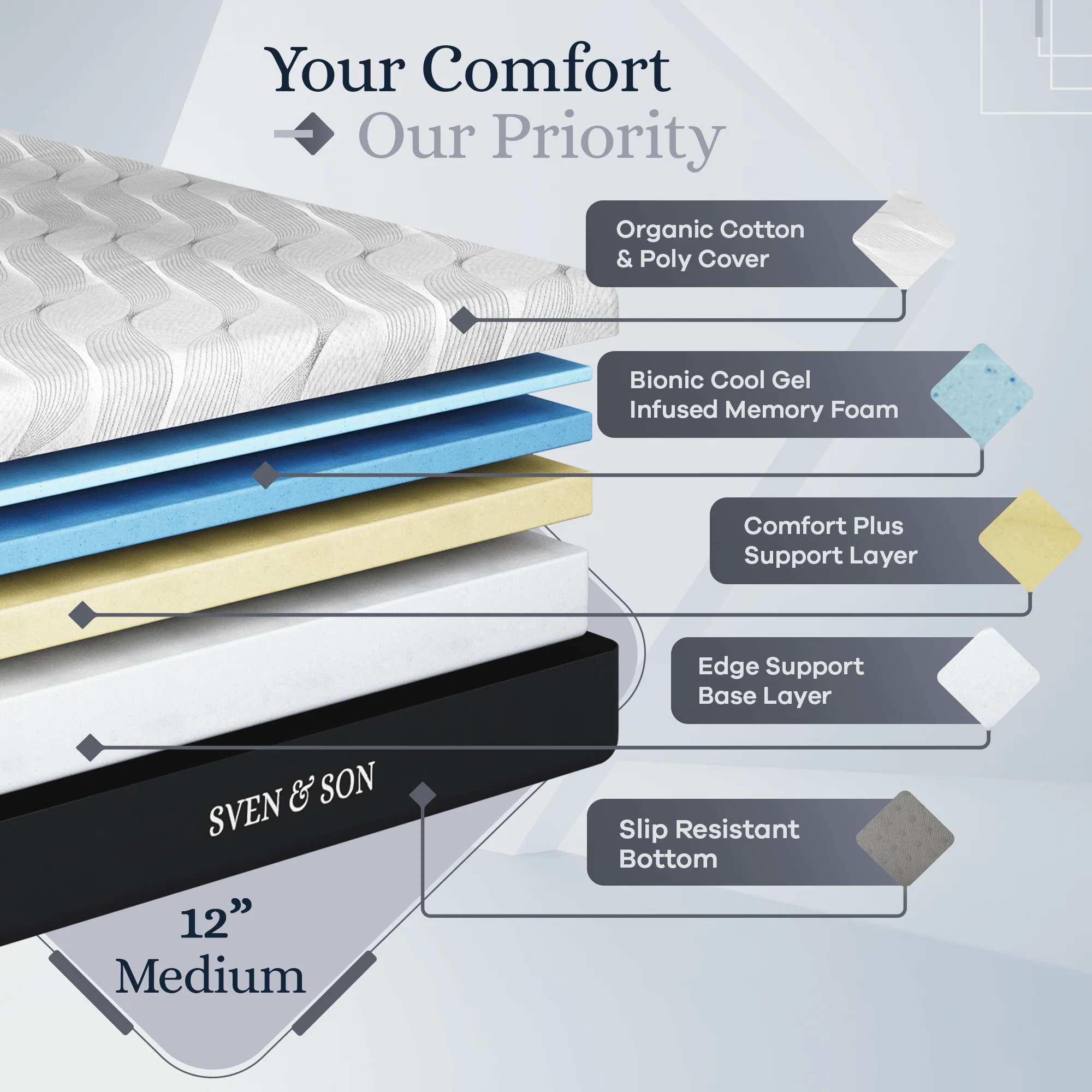 Platinum Series Adjustable Bed Frame + Choice of Mattress Bundle - Image 4