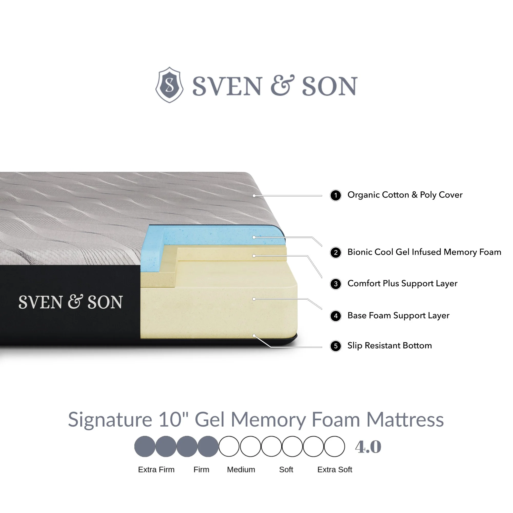Platinum Series Adjustable Bed Frame + Choice of Mattress Bundle - Image 42