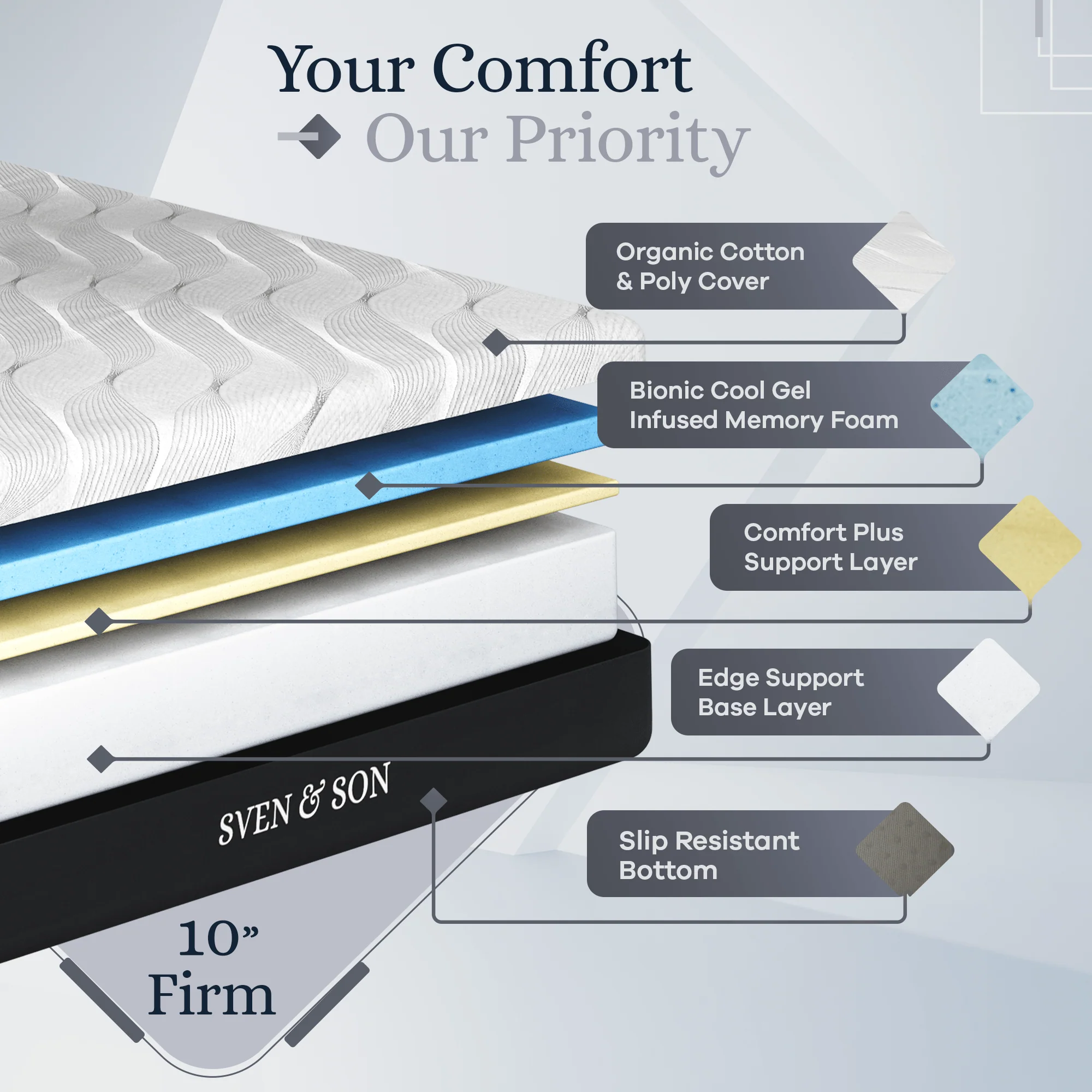 Platinum Series Adjustable Bed Frame + Choice of Mattress Bundle - Image 5