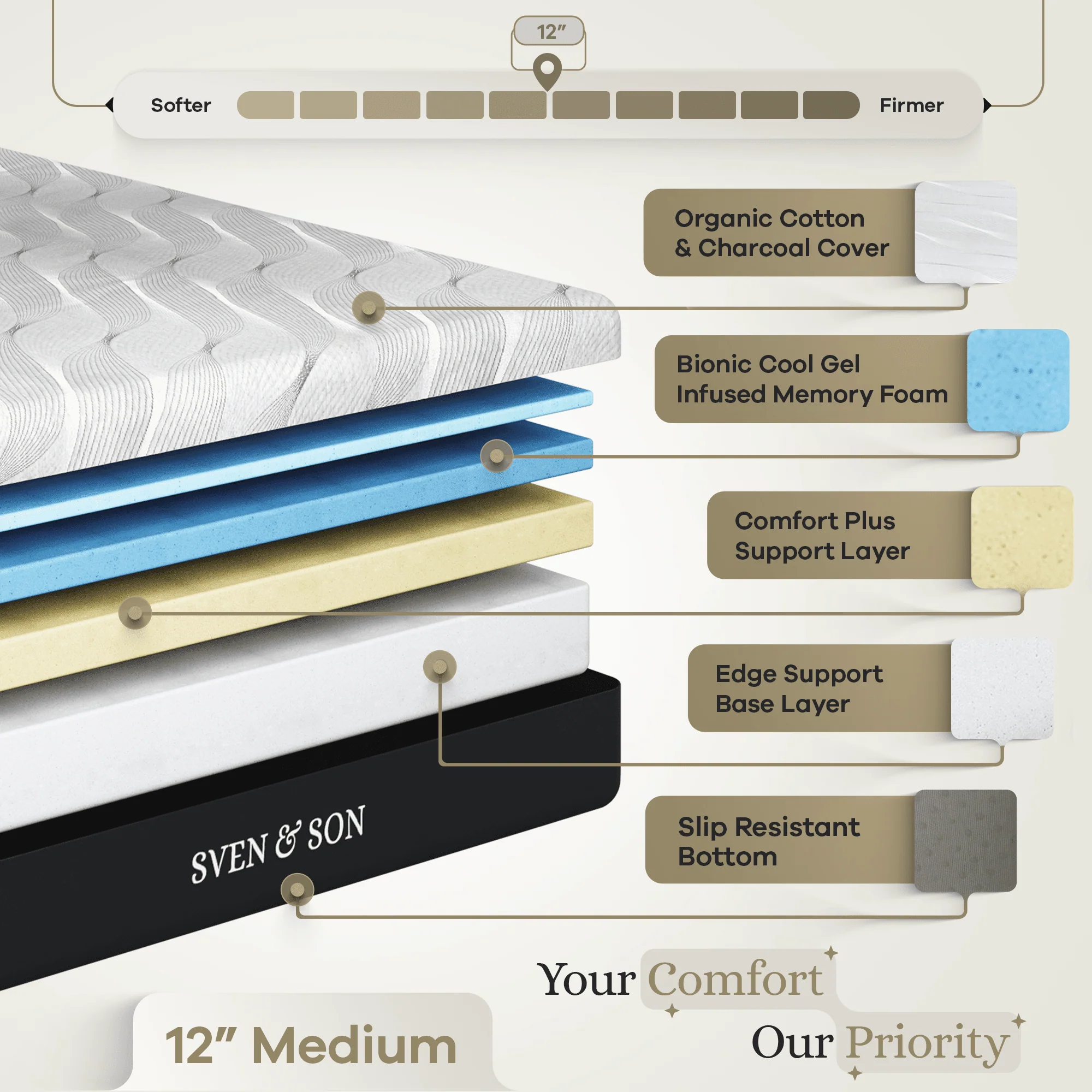 Classic Series Adjustable Bed Frame + Choice of Mattress Bundle - Image 4