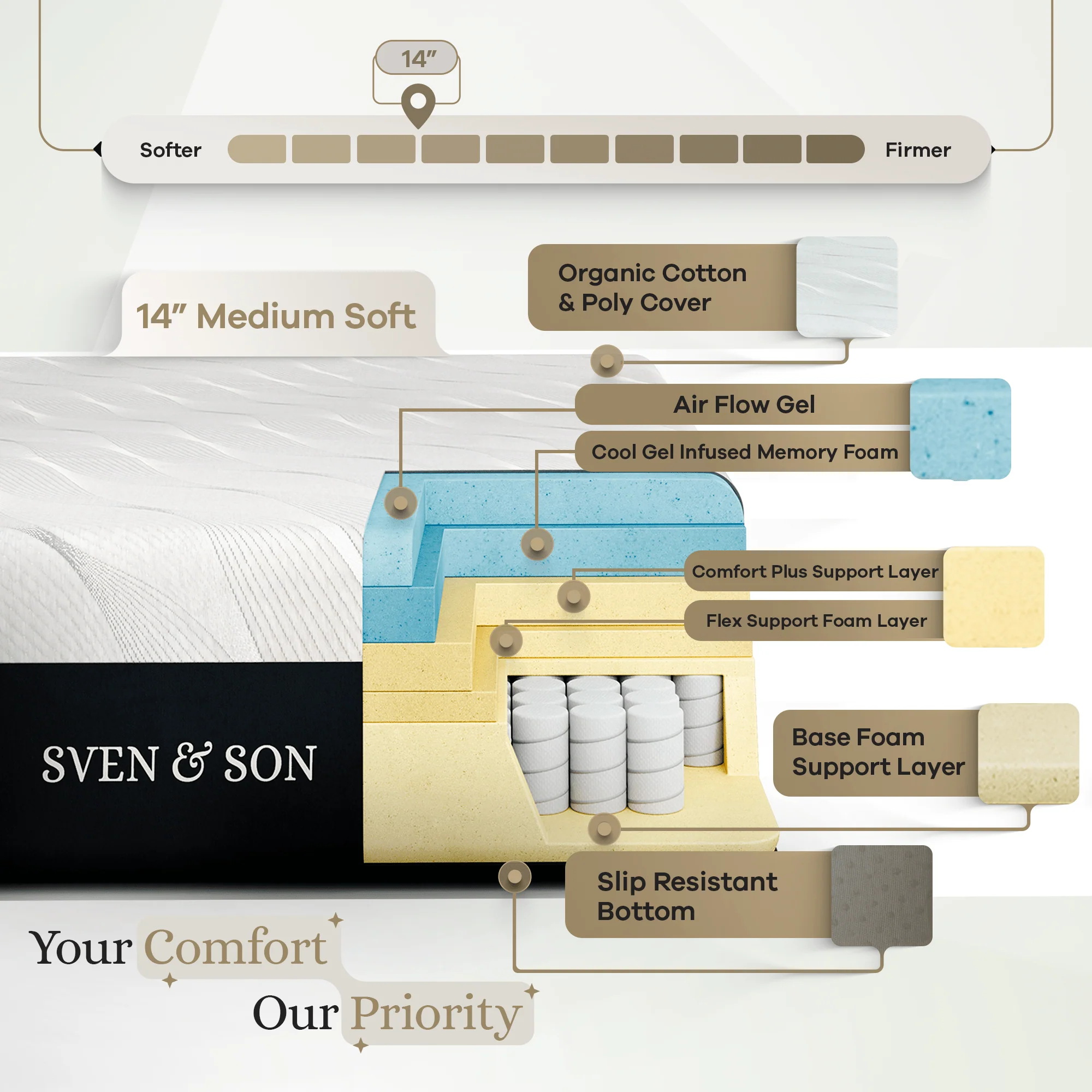 Signature Mattress - Image 30