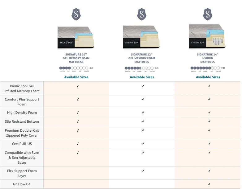 Signature Mattress - Image 9