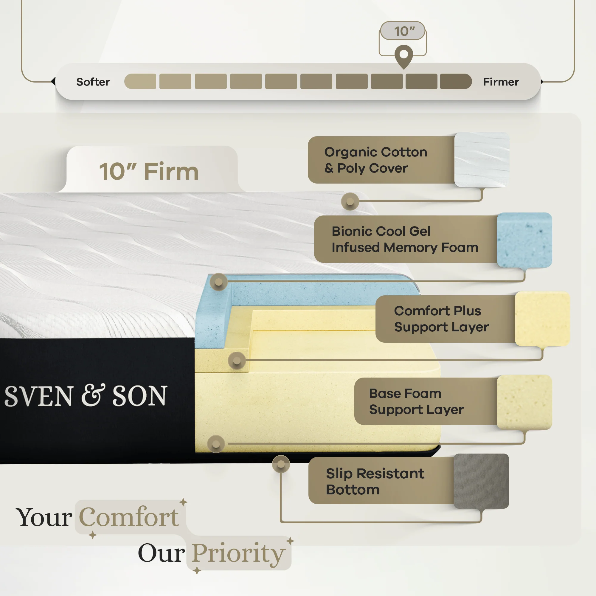 Signature Mattress - Image 92